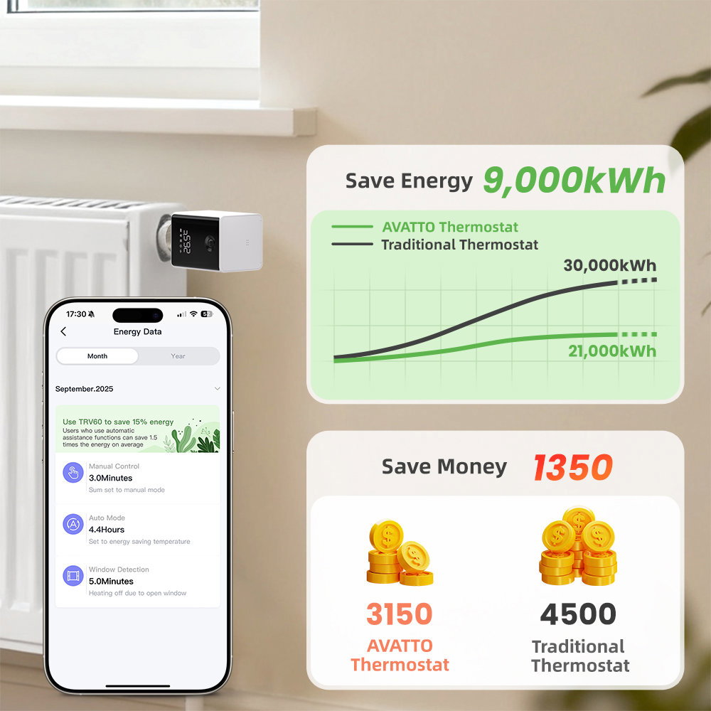 AVATTO TRV60 ZigBee Smart Thermostat Radiator Valve