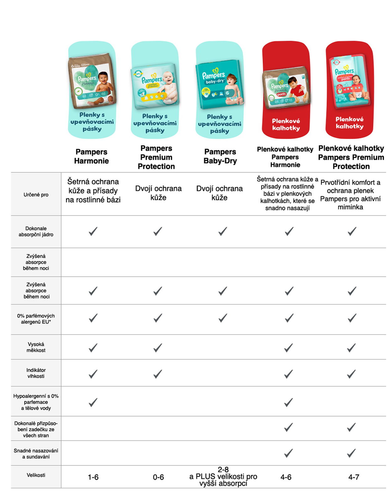 Plenkové kalhotky PAMPERS Pants Premium Care