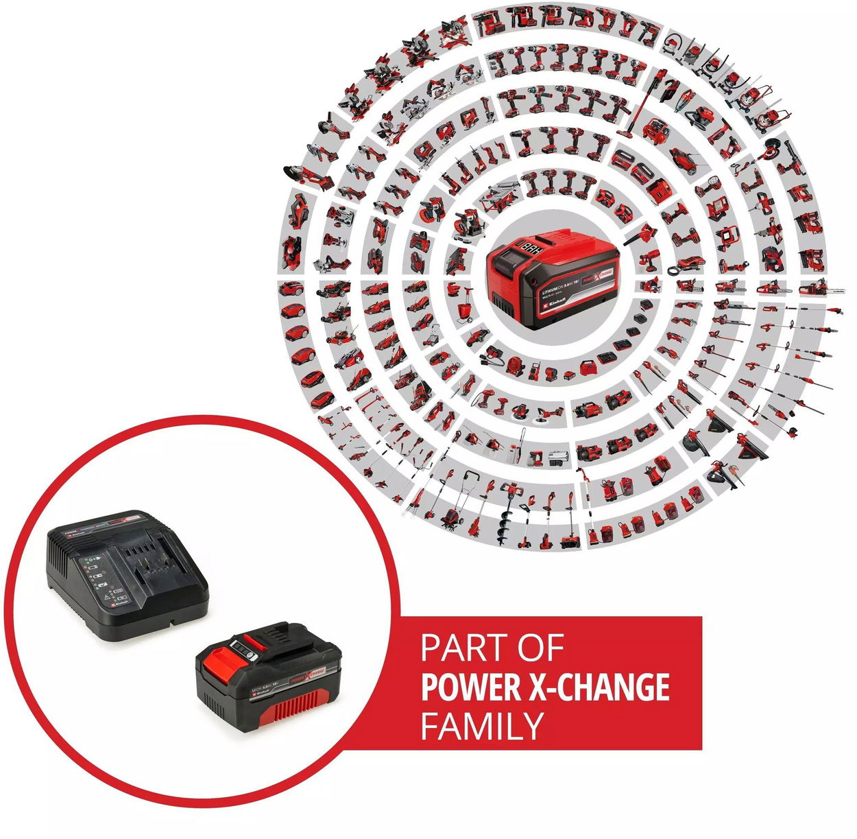Nabíječka a náhradní baterie EINHELL Starter kit Power X-Change 18 V 4,0 Ah + nabíječka. 2