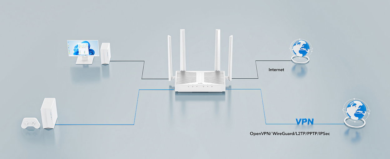 CUDY AX3000 Gigabit Wi-Fi 6 Mesh Router