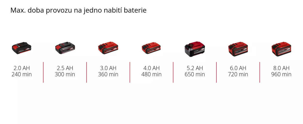 EINHELL Nůžky na trávu a keře AKU GC-CG 18/1
