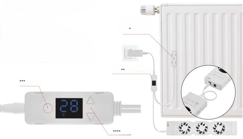 EMOS Extension Kit for Under-Radiator Fan