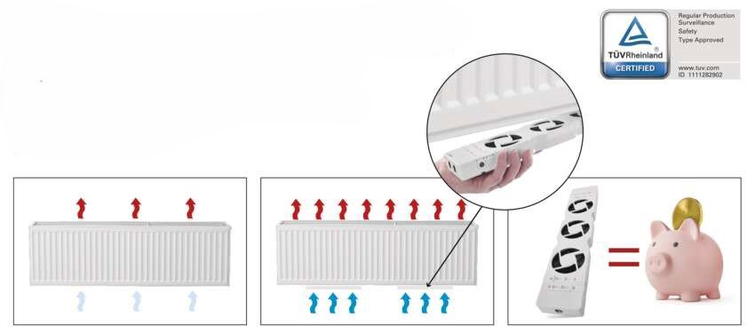 EMOS MONO under-radiator fan, white