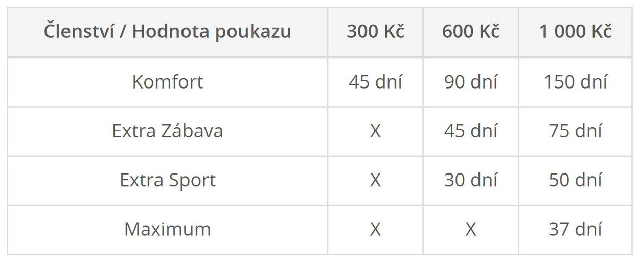 Oneplay předplacená karta
