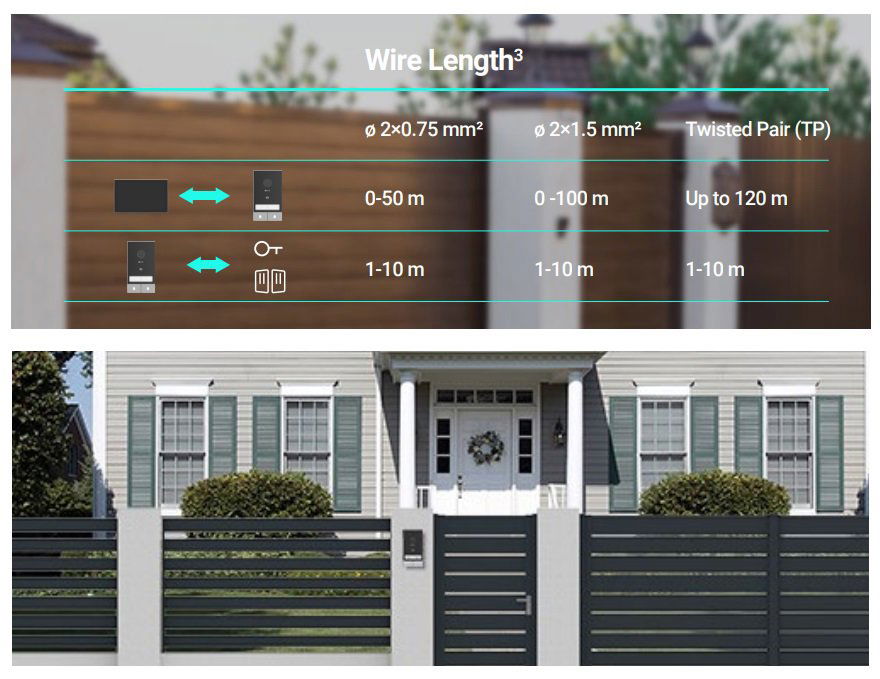 Videotelefón EZVIZ TP7 Keypad Kit