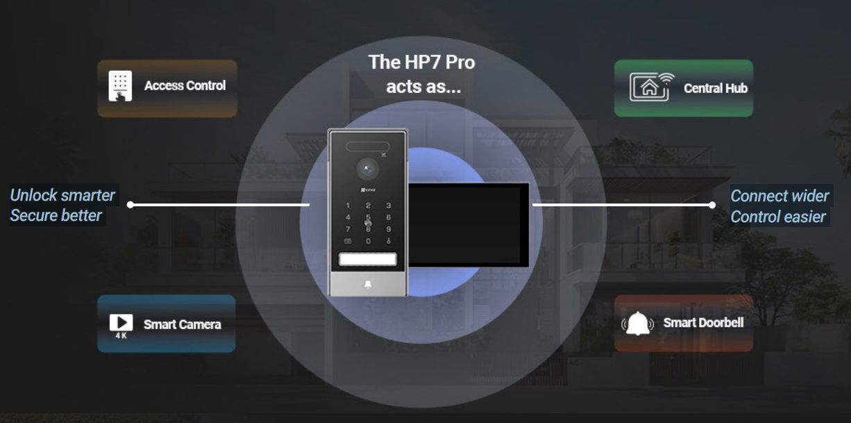 Videotelefón EZVIZ HP7 Pro 4K