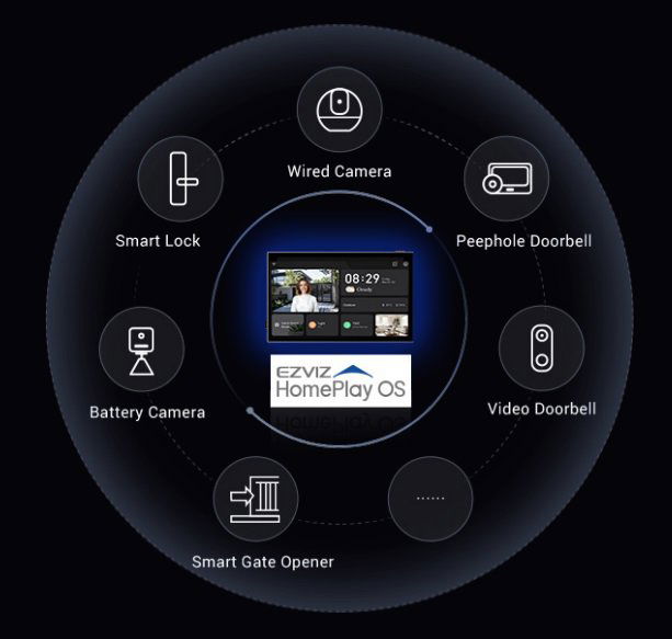 Videotelefón EZVIZ HP7 Pro 4K