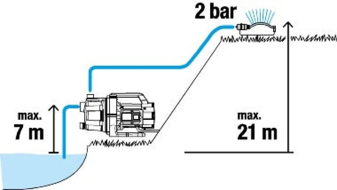 Čerpadlo na vodu GARDENA Čerpadlo zahradní 3700/4 BASIC