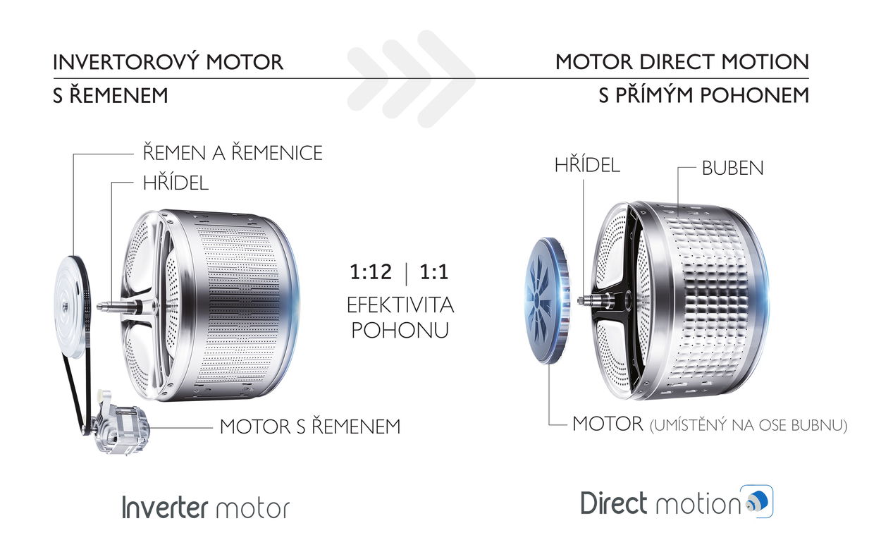 Pračka se sušičkou HAIER HWD100-BD14397US