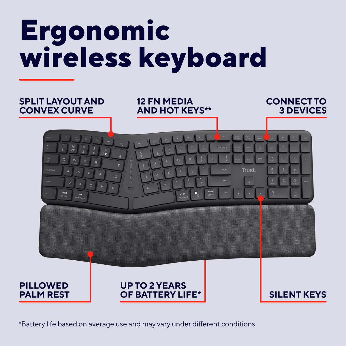 Klávesnice Trust KEYRA Ergonomic Multi-device Wireless