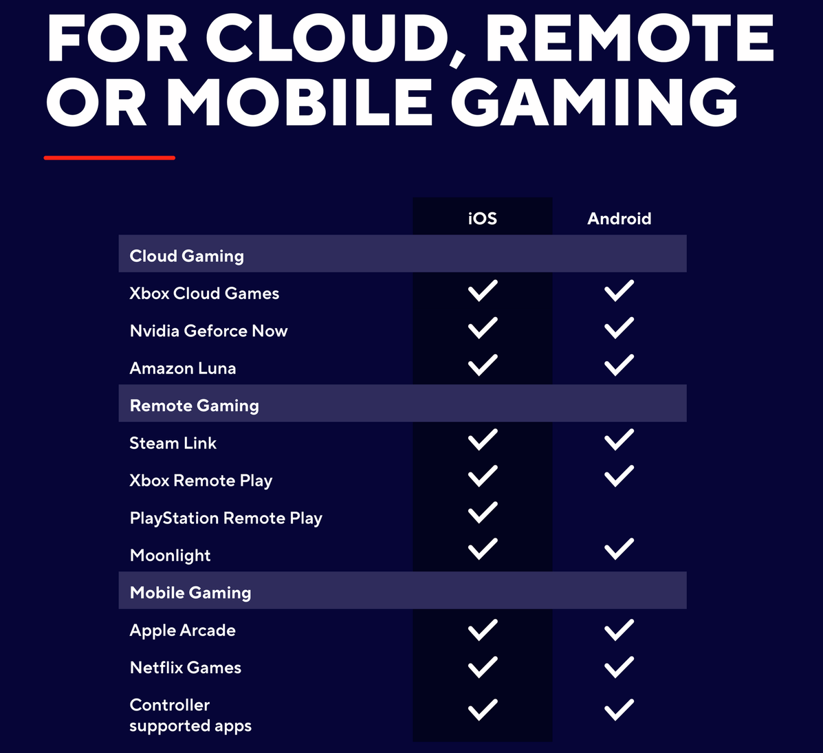 Trust GXT735 MYLOX gamepad