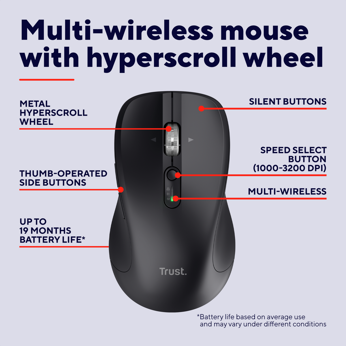 Trust FERRO HYPERWHEEL Mouse