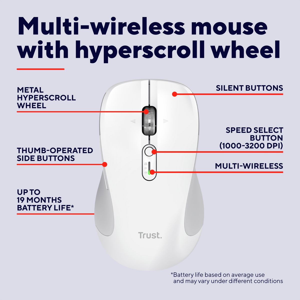 Trust FERRO HYPERWHEEL Mouse