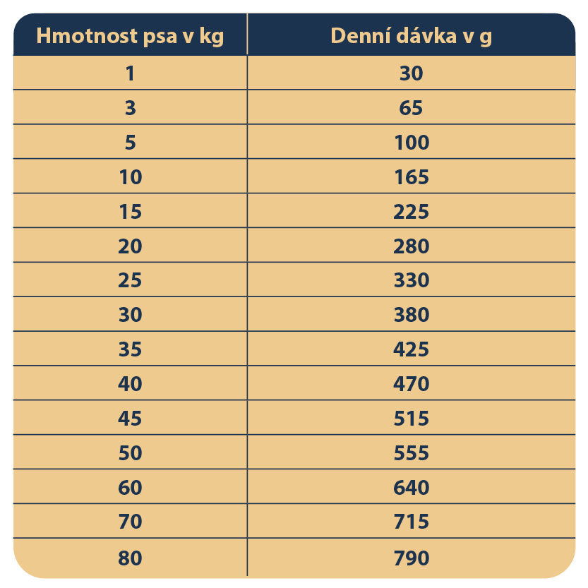 Granule pro psy Polaris