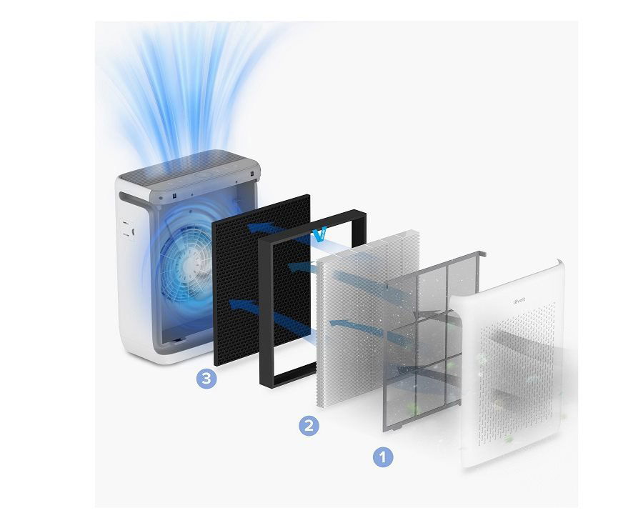 Čistička vzduchu Levoit Vital 200S PRO SMART