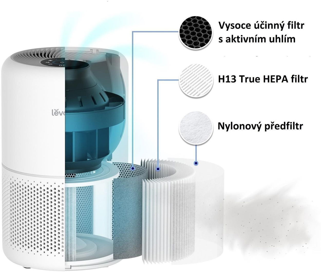 Čistička vzduchu Levoit Core300S SMART