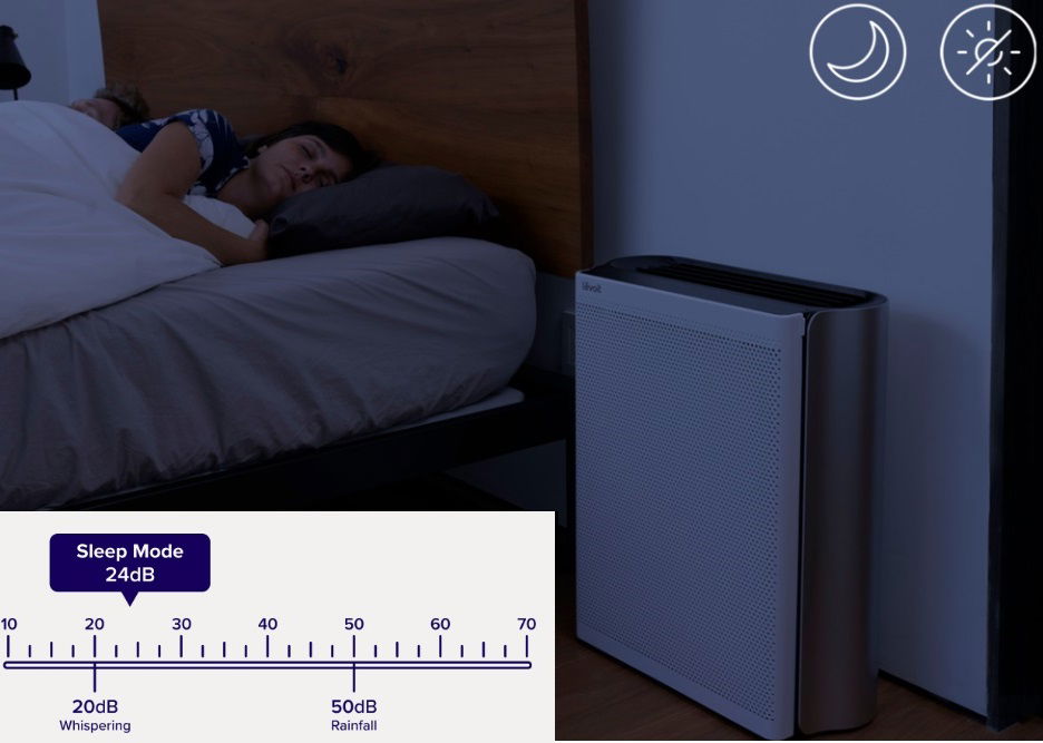 Čistička vzduchu Levoit VITAL 100S PRO SMART