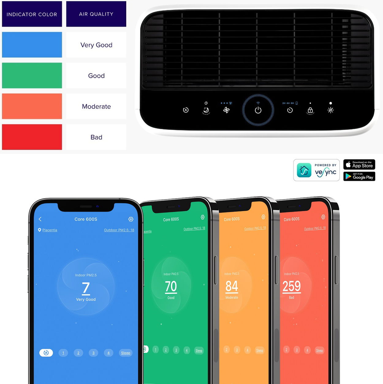 Čistička vzduchu Levoit VITAL 100S PRO SMART