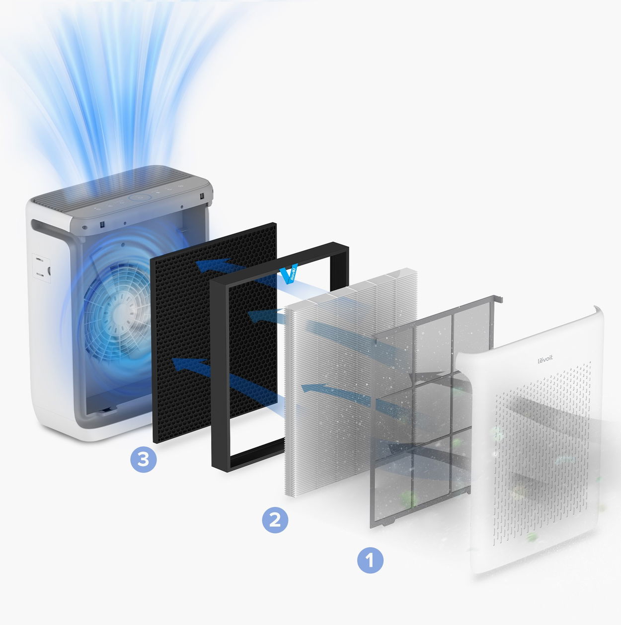 Čistička vzduchu Levoit VITAL 100S PRO SMART