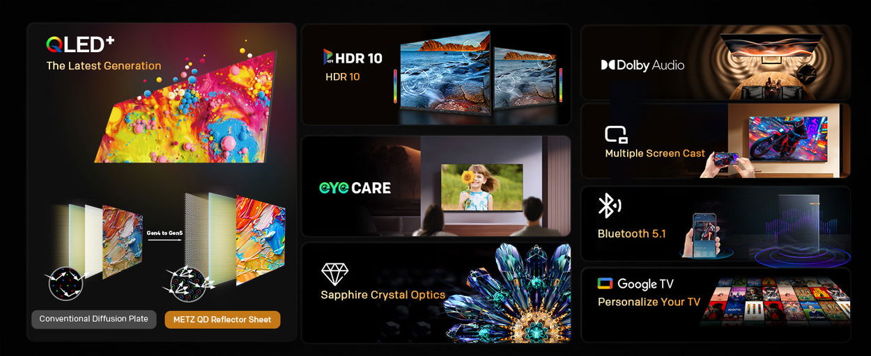Google TV Metz 32MQF7000Z