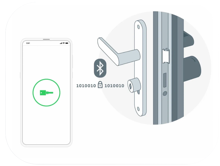 Netatmo Smart Door Lock