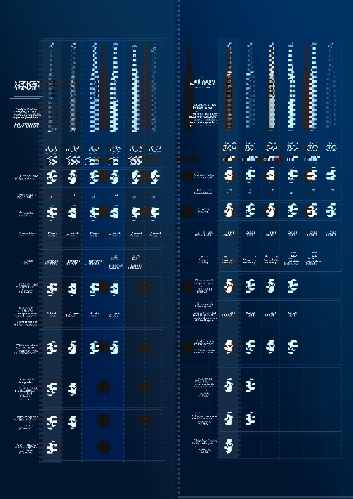 Oral-B iO 2 Calm Pink elektromos fogkefe