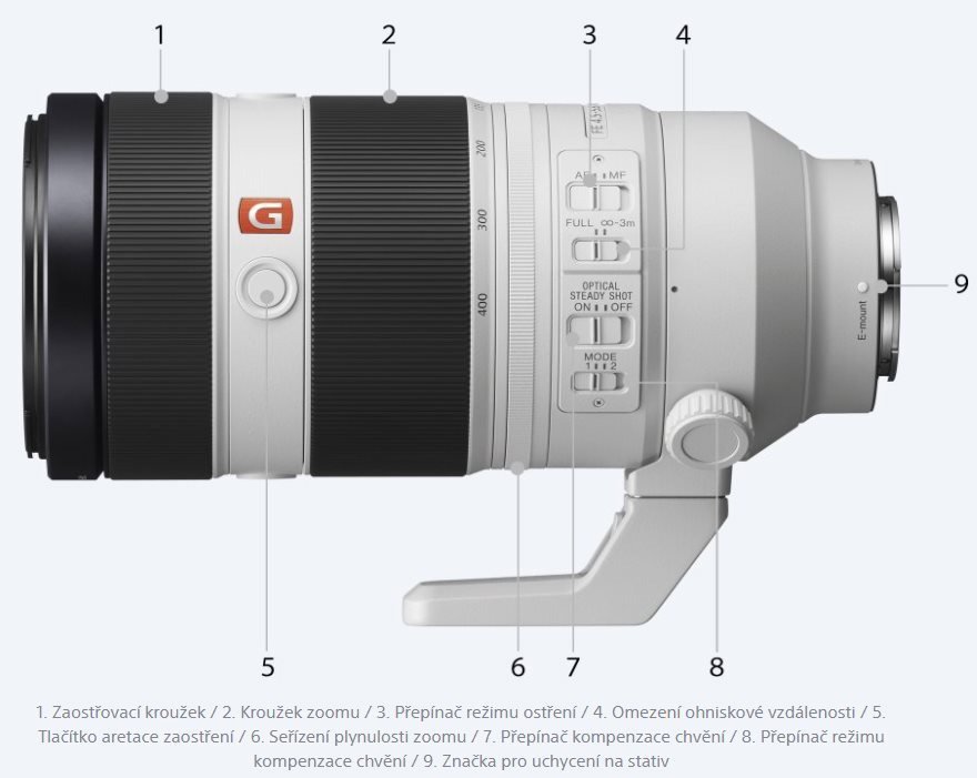 Sony 100-400mm f/4.5-5.6 GM OSS lens