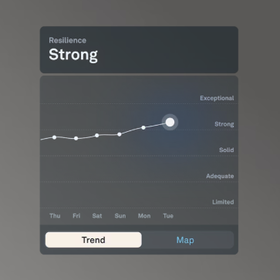Smart Ring Oura Ring 4