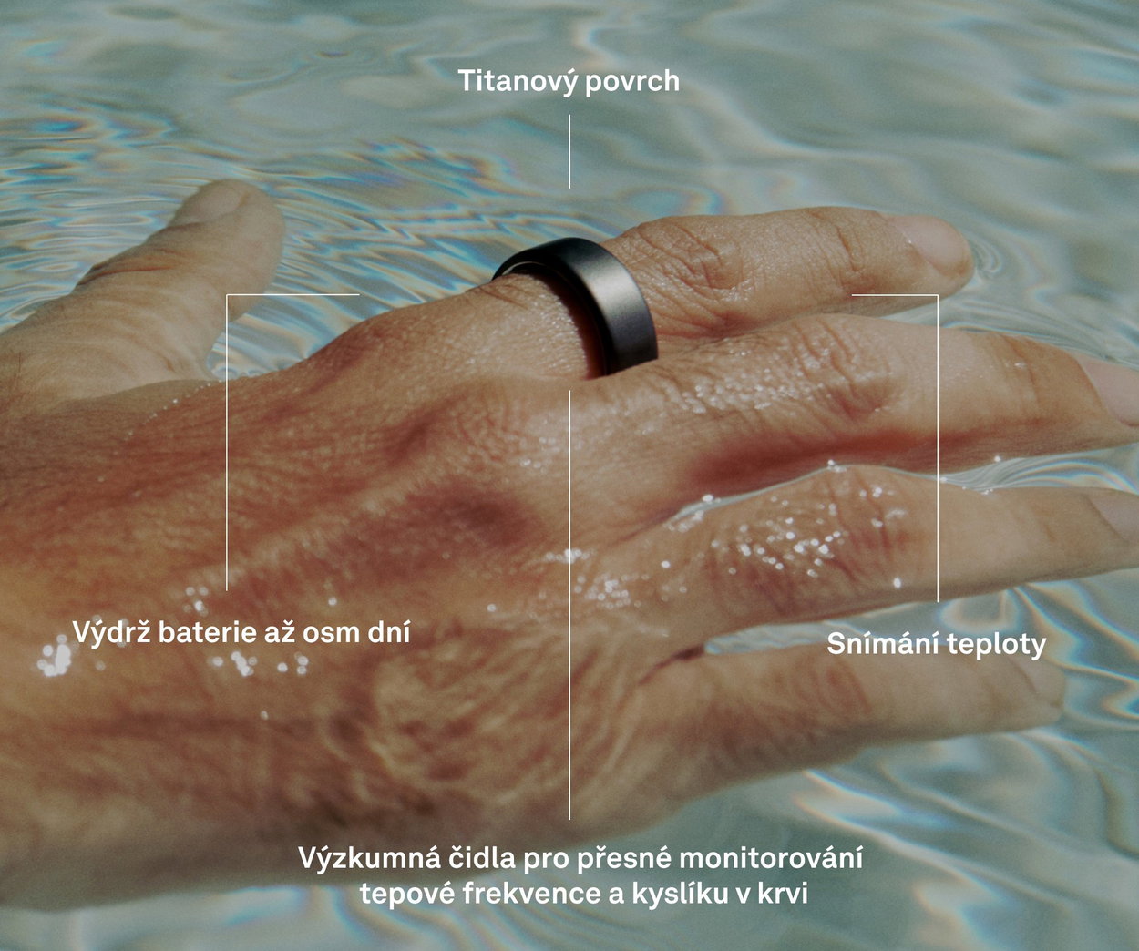 Smart Ring Oura Ring 4