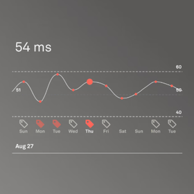 Oura Ring Oura Ring 4 intelligens gyűrű
