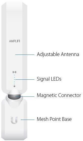 WiFi systém Ubiquiti AmpliFi HD Home Wi-Fi Router + 2x Mesh Point