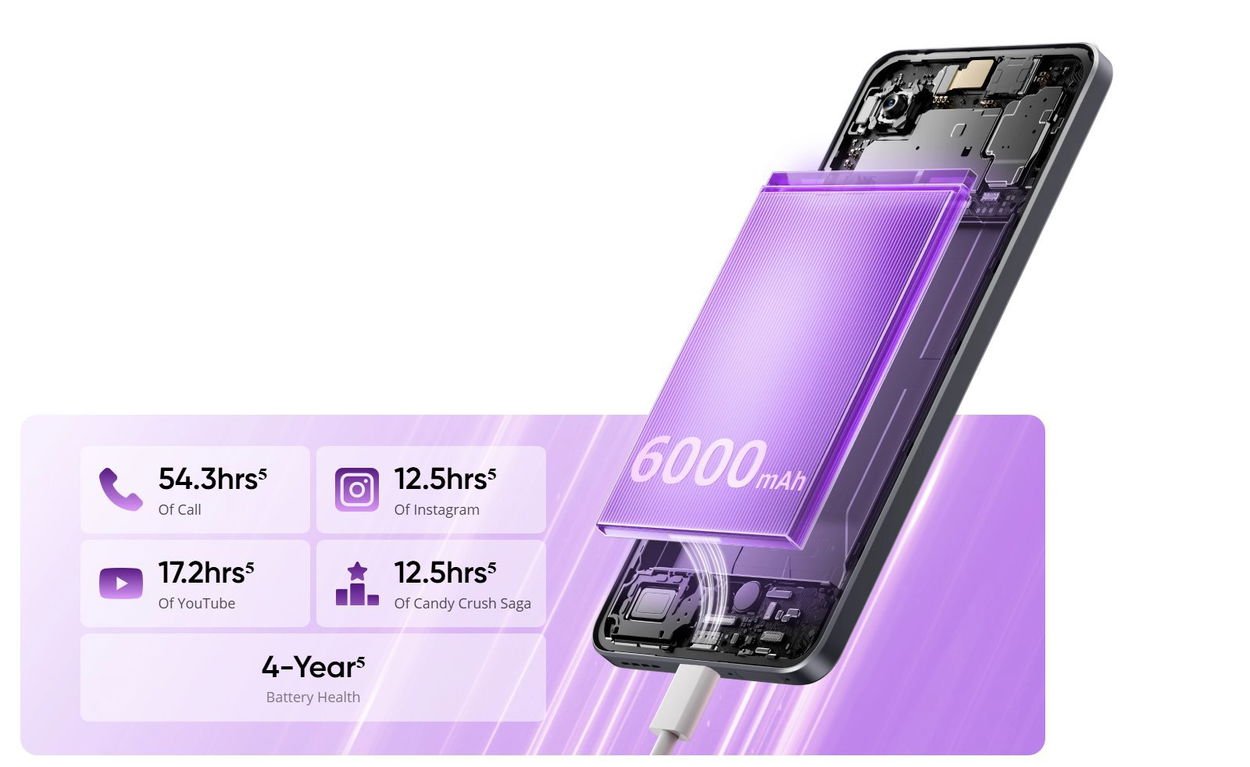 Mobilní telefon Realme 14T