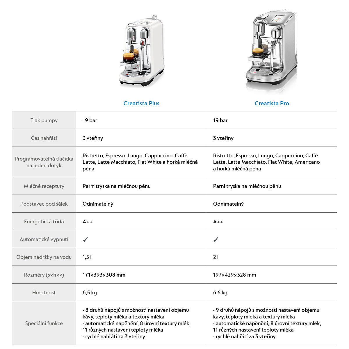 Nespresso capsule coffee machine Sage Creatista Plus White