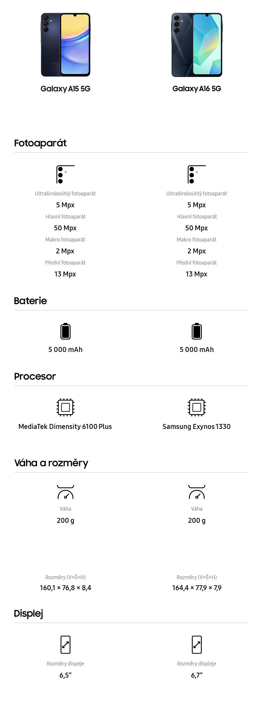 Mobilní telefon Samsung Galaxy A17