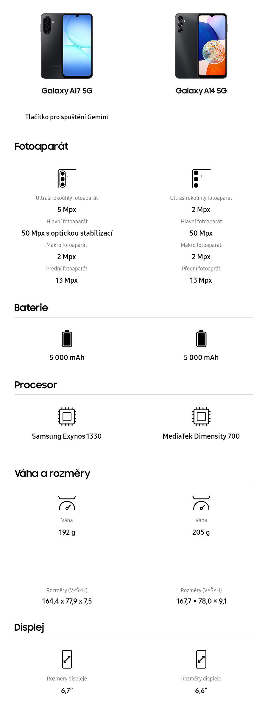 Mobilní telefon Samsung Galaxy A17