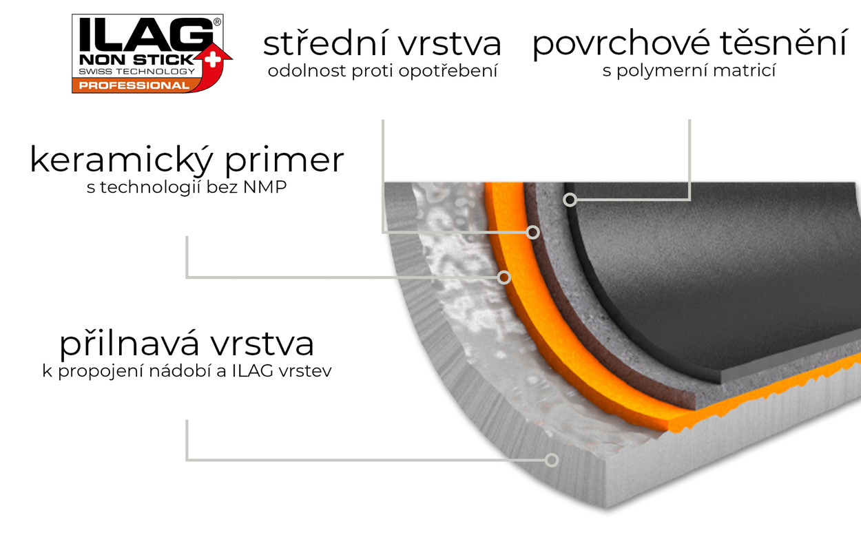 Sada nádobí Siguro Pure Delight