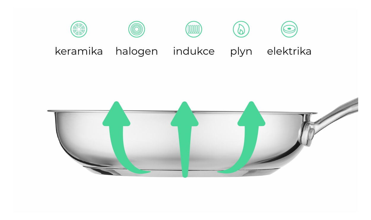 Pánev Siguro Pure Delight