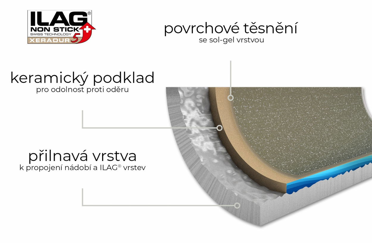 Súprava panvíc Siguro Pure Delight