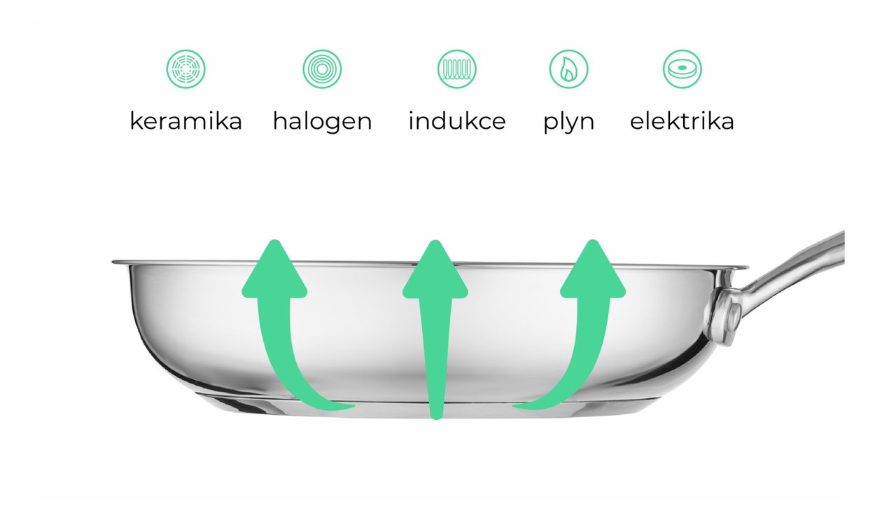 Súprava panvíc Siguro Pure Delight