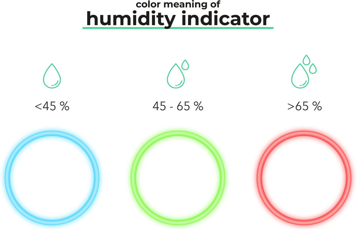 Siguro DH-M100W Air Control 30L WiFi