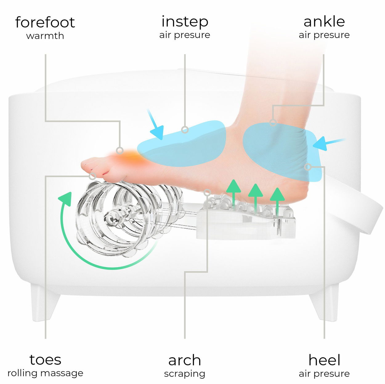 Siguro Foot Haven F880Y