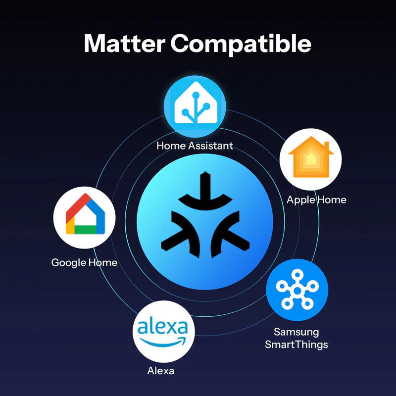 Smarte Steckdose SONOFF iPlug Gen2 S61s Matter Over WiFi Smart Plug
