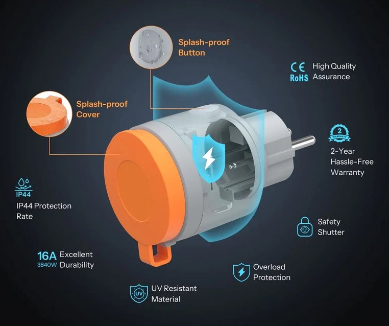 SONOFF Matter Over WiFi Smart Outdoor Plug S61s