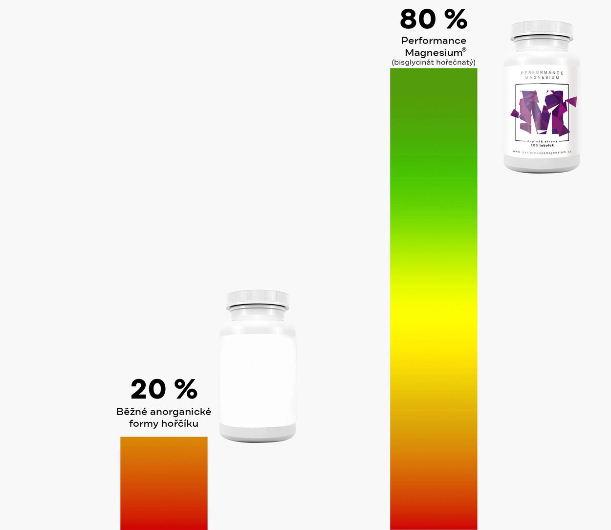 Hořčík BrainMax Performance Magnesium 1000 mg