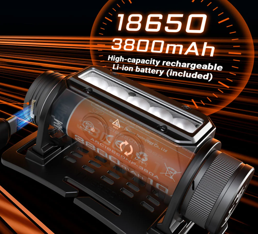 AceBeam H35 5-core Dual-light Source industrial Headlamp