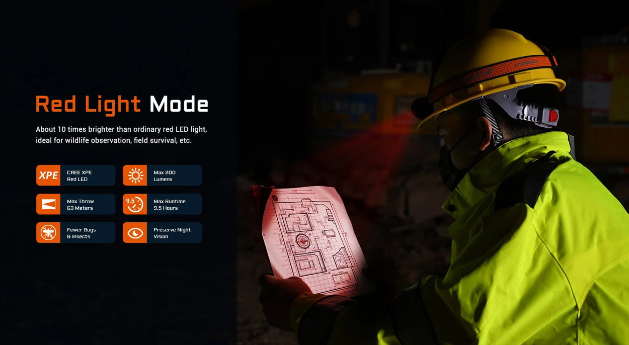 AceBeam H35 5-core Dual-light Source industrial Headlamp