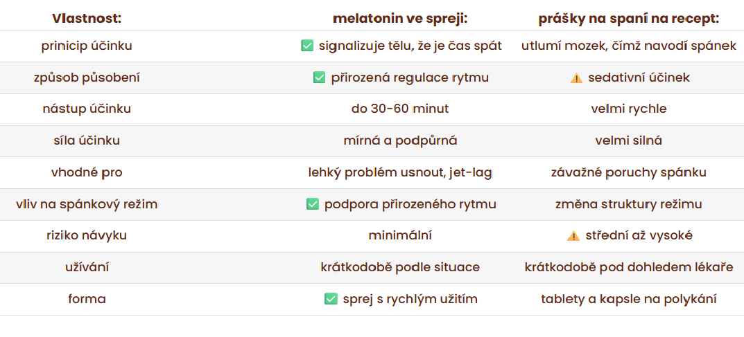 Blendea Melatonin 10ml