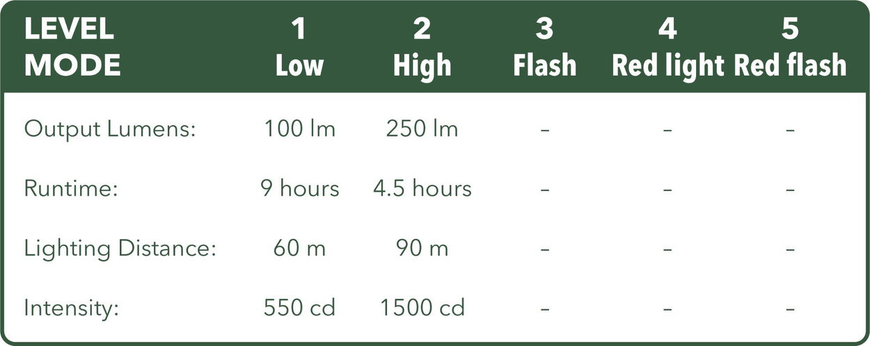 Campgo HL-R-207S