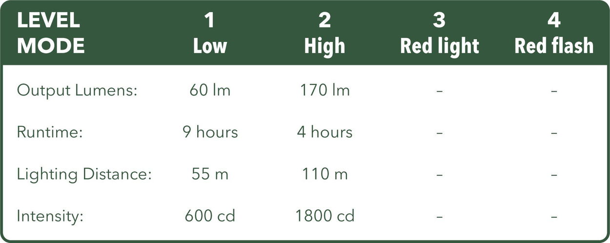 Campgo HL-R-201
