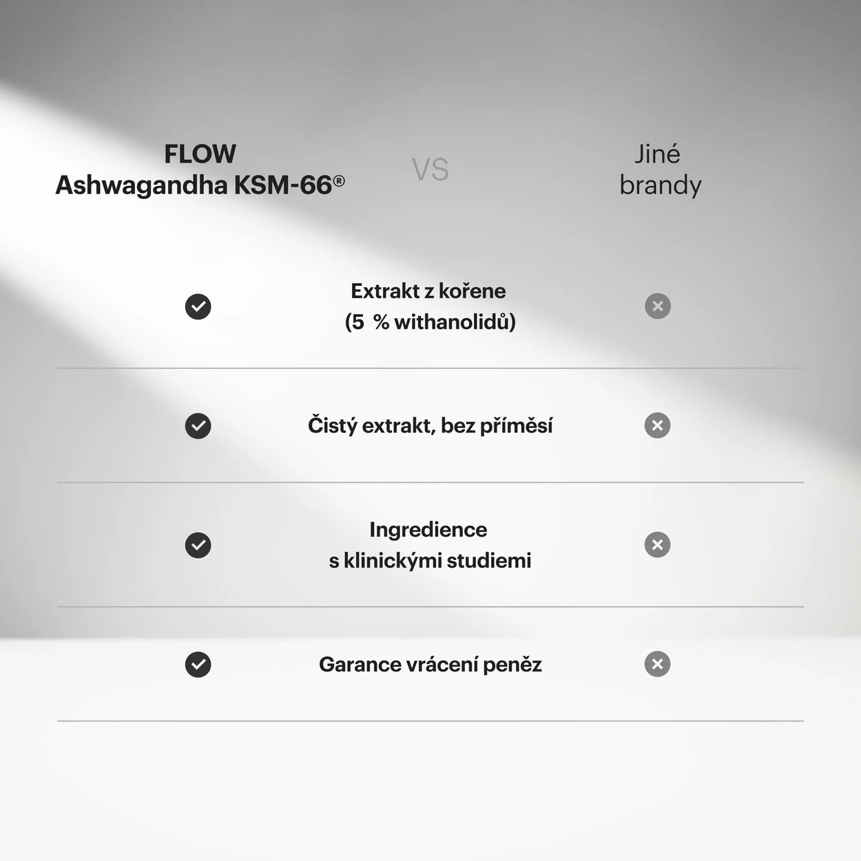 Flow Ashwagandha - KSM66 60 capsules